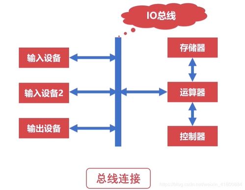 軟件開發搞定計算機組成原理 從程序指令到硬件執行的奧秘