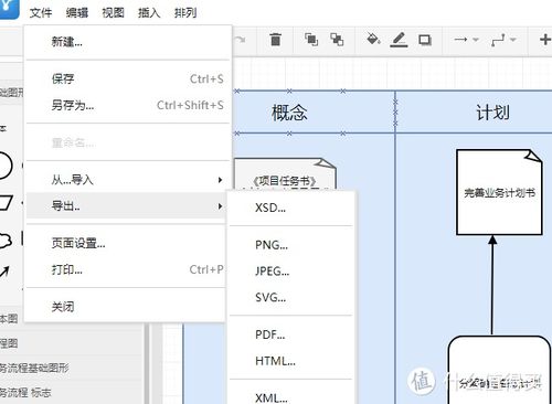計算機項目開發與產品化管理 流程圖繪制及技術成果轉讓要點