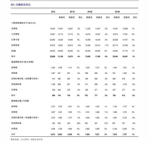農業與科技交融 農業龍頭股一覽與計算機軟件開發的應用